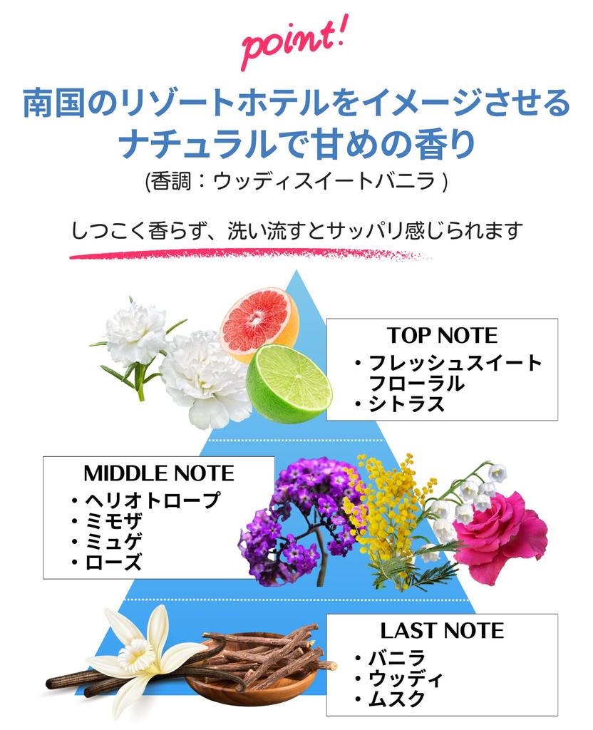 Deodorant Soap for Armpit Body Armpit and Foot Back Sensitive and Body Odor Medicated Soap 80g X 1 [BANANA LEAF] Odor, Odor, Odor, Acne, Areas, /