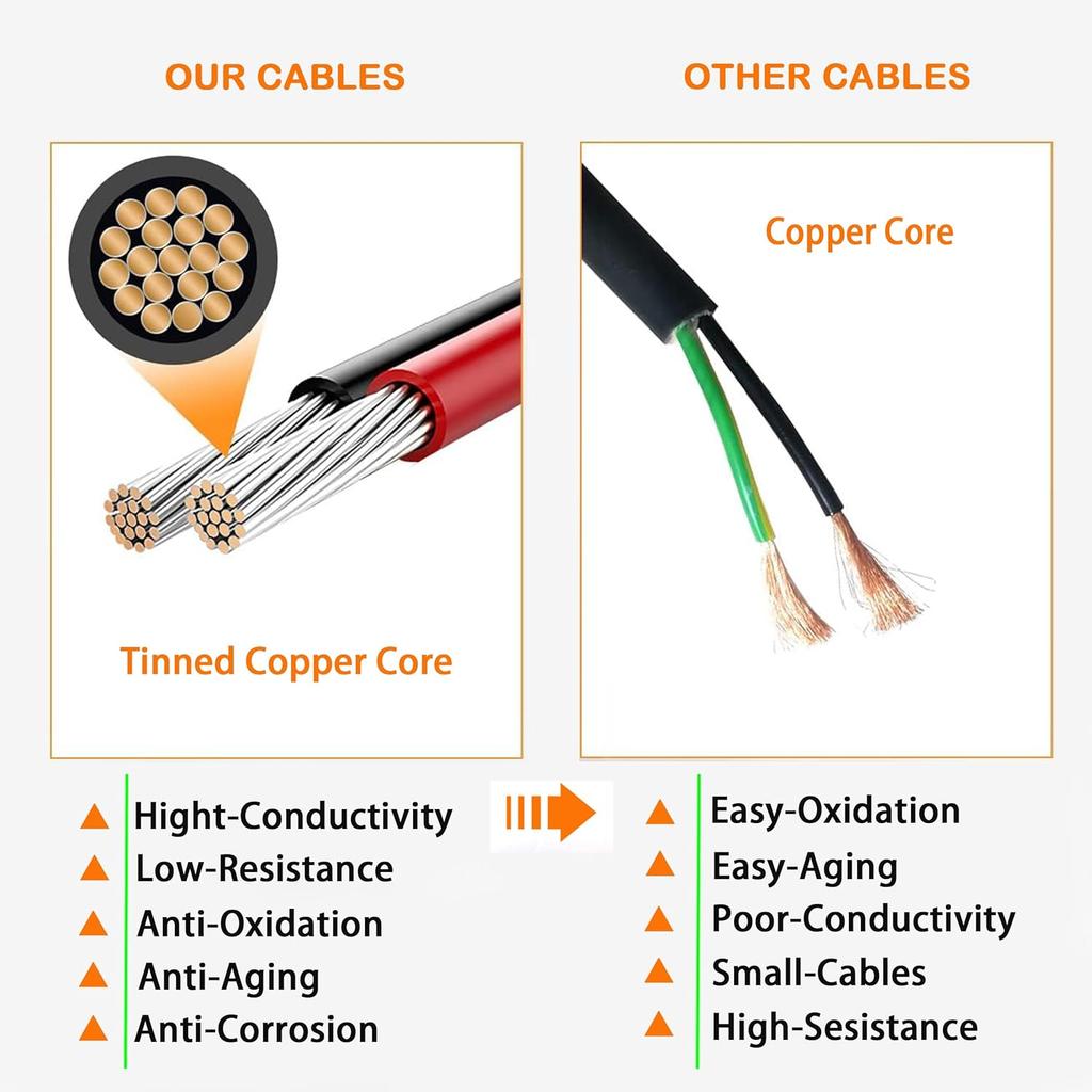 12 Pin Deutsch DT Connector 12 Way Waterproof DT Automotive Electrical Connector Male Female Plug with 16 AWG Cable Wire for Cars,Trucks,Boats,LED