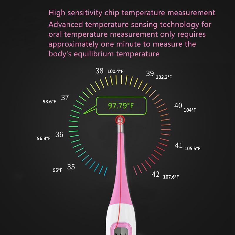 High-Precision Soft Tip Digital Basal Thermometer
