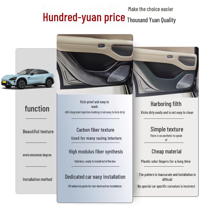 Xiaomi YU7 Tür-Anti-Kratzmatte mit Karbonfaser-Muster: Innenraum-Schutzaufkleber