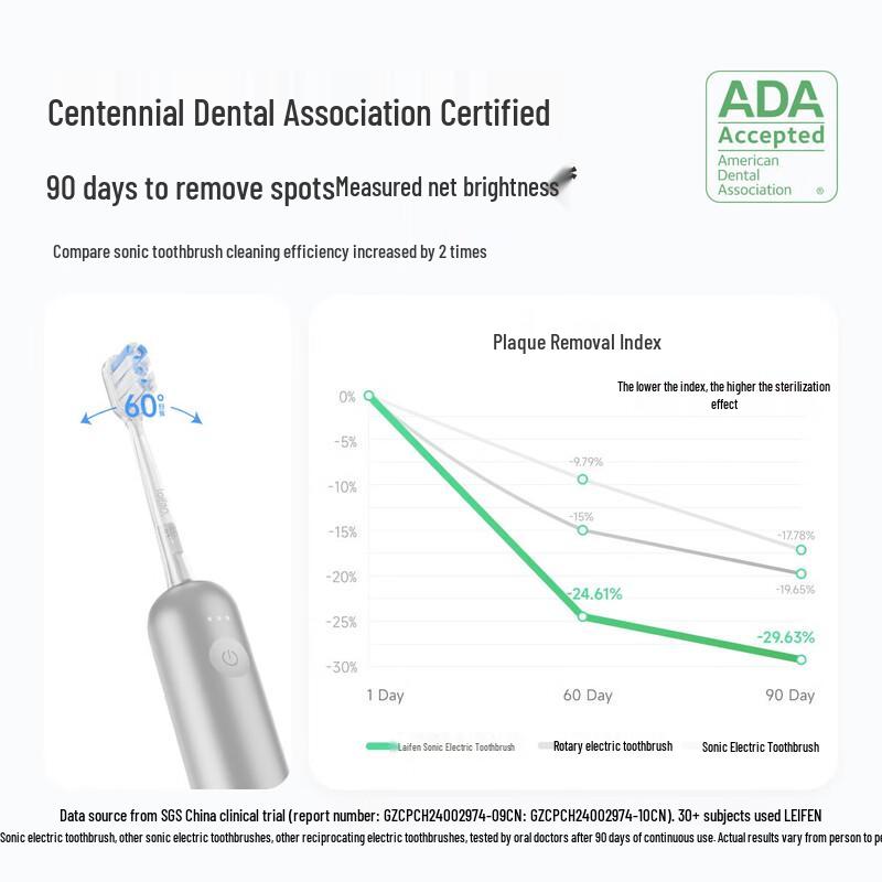 LAIFEN Next-Gen Sonic Electric Toothbrush