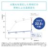 Mabu Sun Folding UV Dungaree AW Mini Sea Blue Stylish and popular umbrella for men and Complete sun and rain UV large Umbrella, Umbrella/Danshade