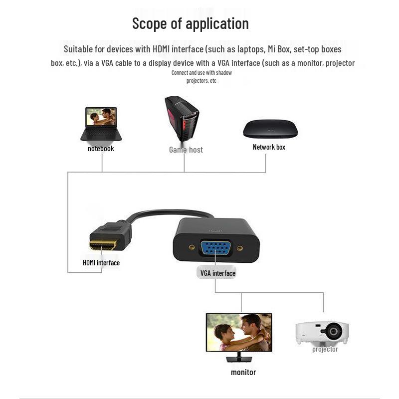 1080P HDMI to VGA Adapter Cable with Audio for Monitor/Projector