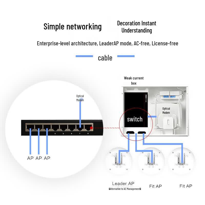 Huawei AirEngine5762S-12 Enterprise Wireless AP