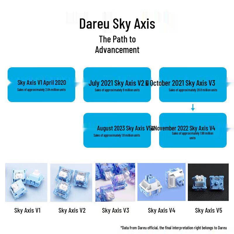 Dareu A98 Pro Mechanical Keyboard