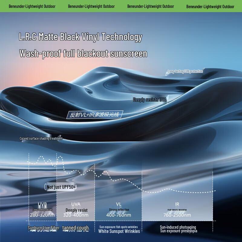 Beneunder Women's Roll-up UV Protection Sun Visor