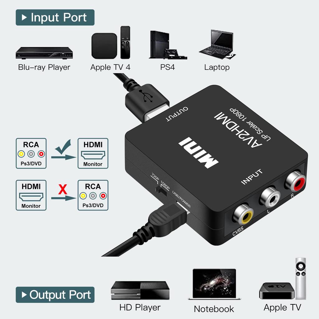 Runbod RCA To HDMI Conversion Converter AV Composite HDMI Conversion Converter 3 Color Terminal To HDMI Conversion Converter 1080P Cable [USB