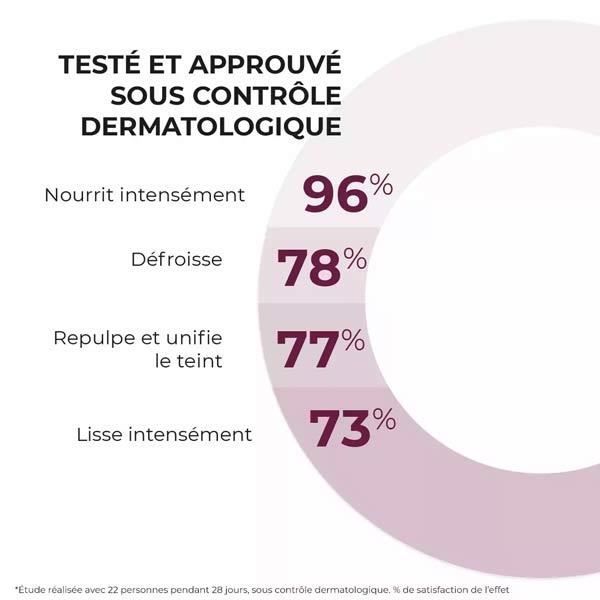 Eno Laboratoire Codexial Enotime Crème Rich Lift 50ml