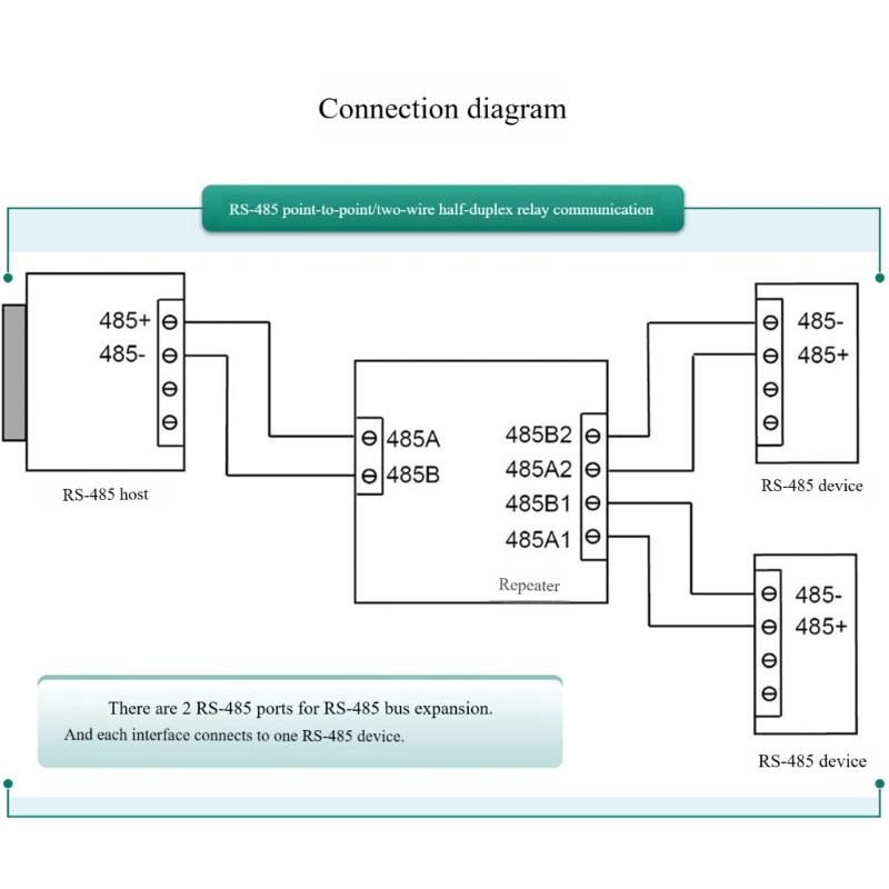 Modbus-RTU Communication Module Data Interface Conversion Processor RS485 System for Industry Long Distance Transfer