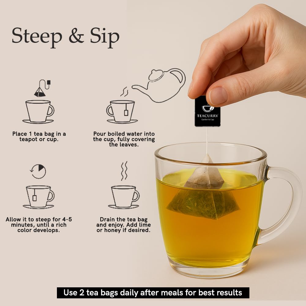 Spearmint Tea - Helps With Hormonal Imbalance, Facial Hair, And Pcos | Spearmint Tea Bags (30 Tea Bags - 1 Month Pack) - 60 Grams