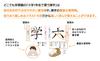 1st Grade Elementary School Kanji Chart Bath A3 Yupo 2 Includes Stroke Usage and Waterproof [Waterproof] Poster, Paper, Sheets, Order, Examples,