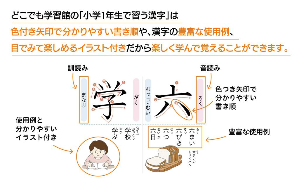 1st Grade Elementary School Kanji Chart Bath A3 Yupo 2 Includes Stroke Usage and Waterproof [Waterproof] Poster, Paper, Sheets, Order, Examples,