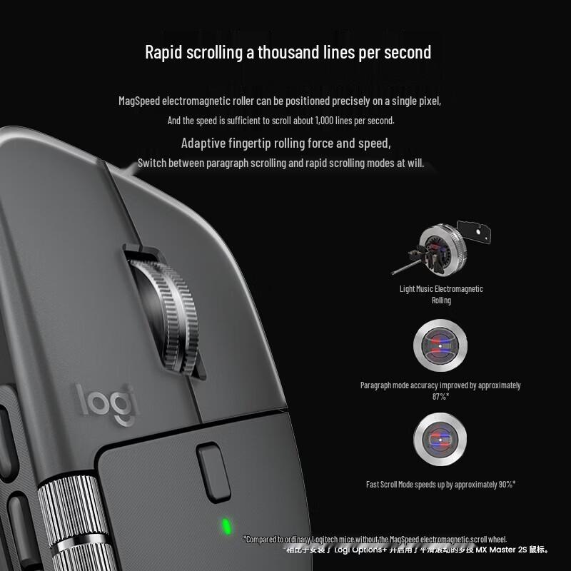 Logitech MX Master 4 Wireless Bluetooth Mouse