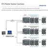 Aimoxun Multi-channel RS485 I/O Relay Expansion Module