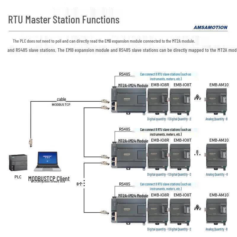Aimoxun Multi-channel RS485 I/O Relay Expansion Module