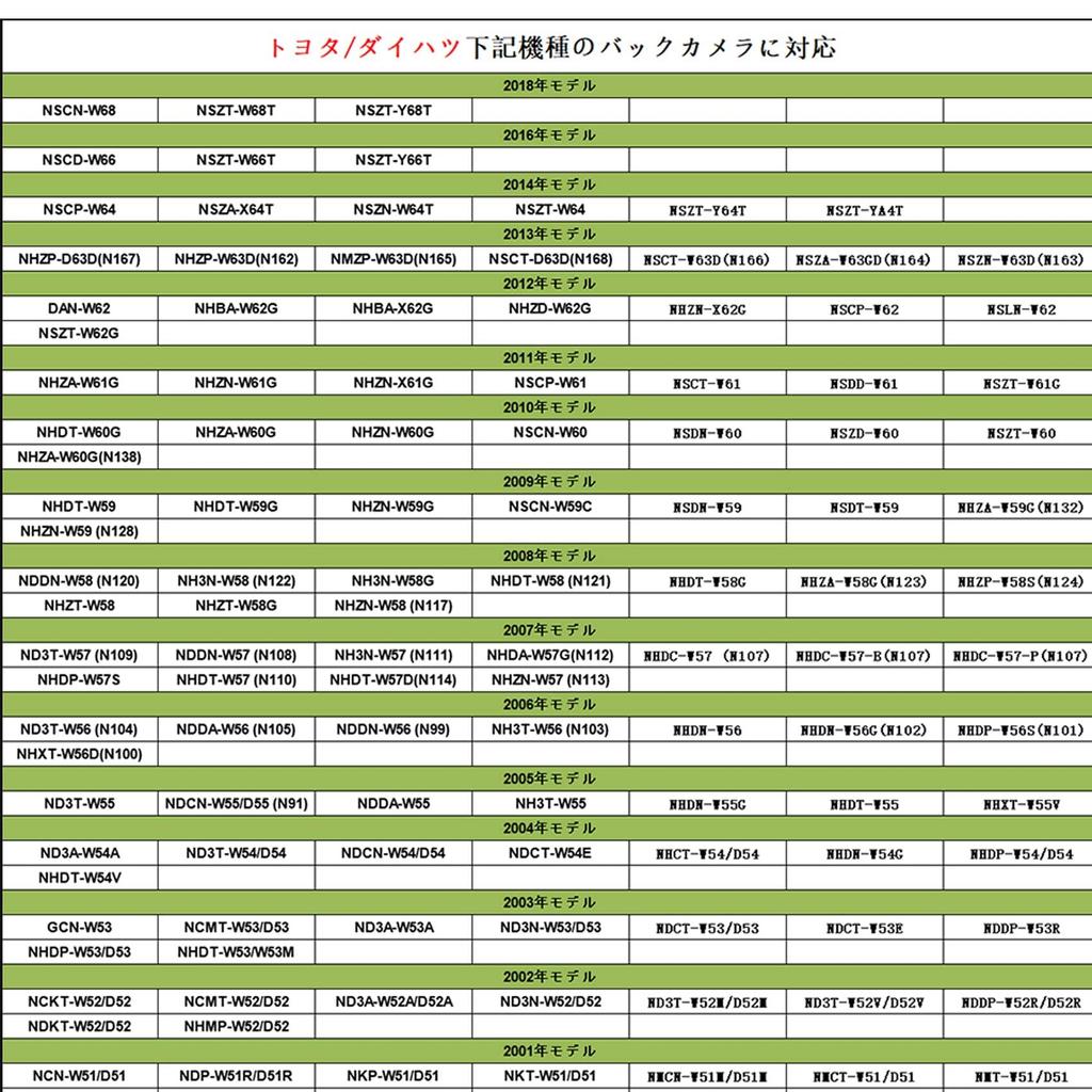 KONPON RCA Back Camera Converter Adapter, Compatible with Toyota, Compatible with 4 Pins, Genuine