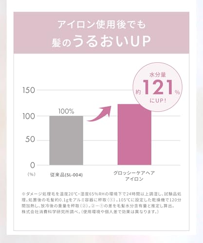 SALONIA Glossy Care Straightening Iron, 24mm, Gray [Amazon.co.jp Exclusive]