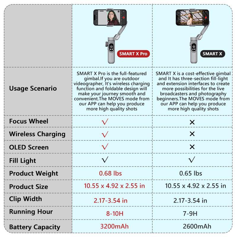 Smartphone Gimbal 3osý ruční stabilizátor s výplňovým světlem pro mobilní telefon iPhone 13 pro max Xiaomi Huawei YouTube TikTok Vlog