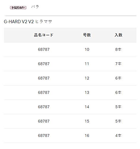 Gamakatsu G-HARD V2 Hiramasa Keimura Silver 68787 No. 15
