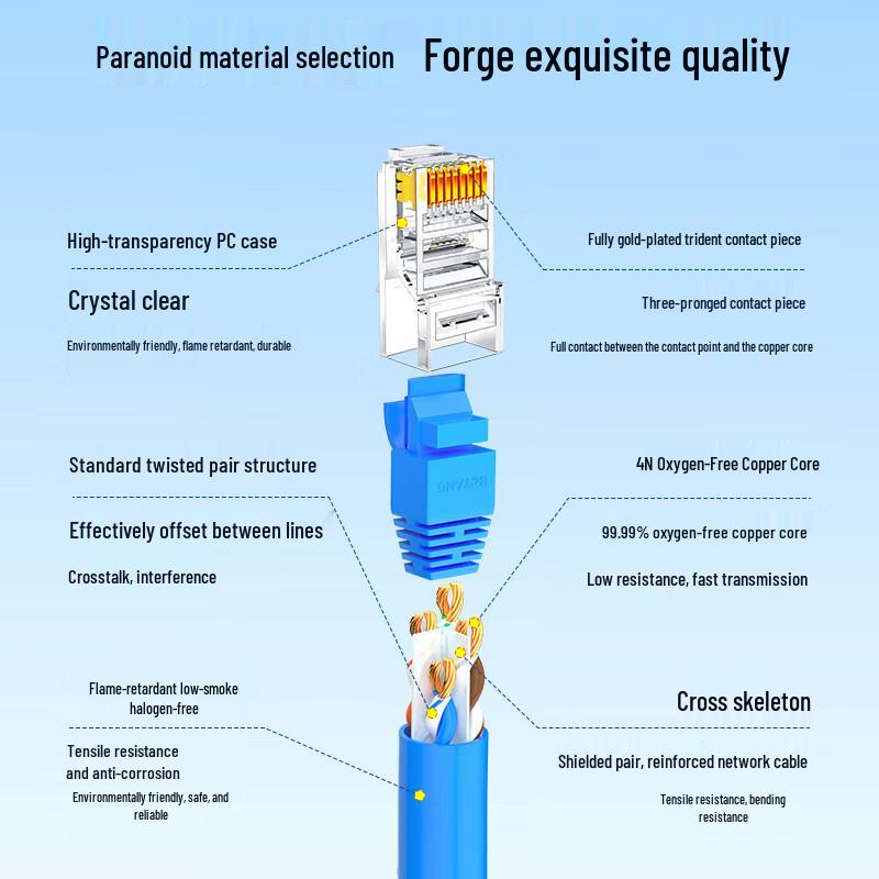 BOYANG CAT6 UTP LSZH Gigabit Ethernet Patch Cable, 0.2m Blue