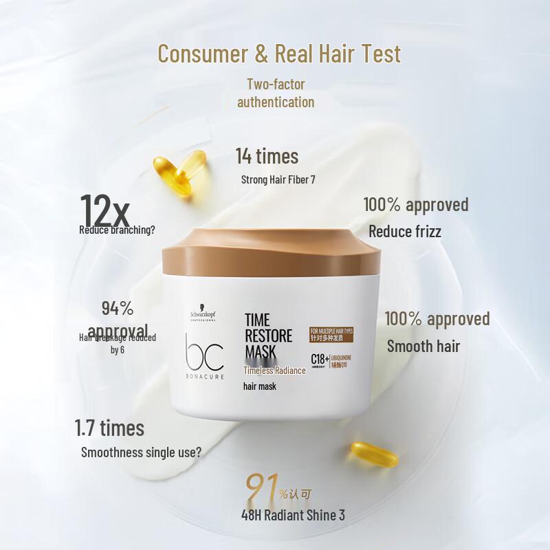 Schwarzkopf Professional Hair Repair and Nourishing Mask