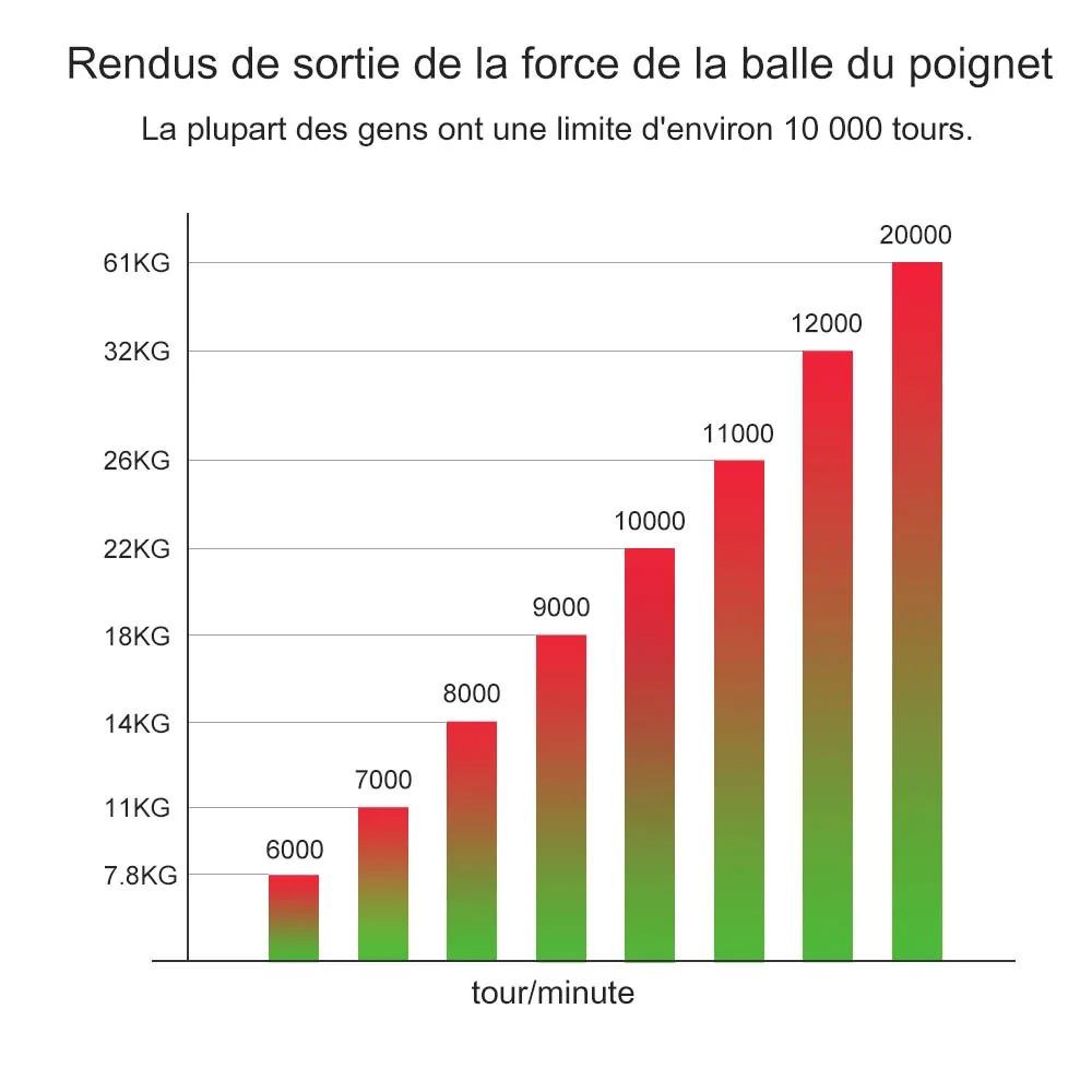 Led Gyroscopic Power Trainer Ball Autostart Range Gyro Power Wrist Ball Arm Hand Muscle Force Trainer Fitness Equipment