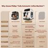 Philips Cloud coffee machine new 3 series EP3341/82 Home/office automatic coffee machine