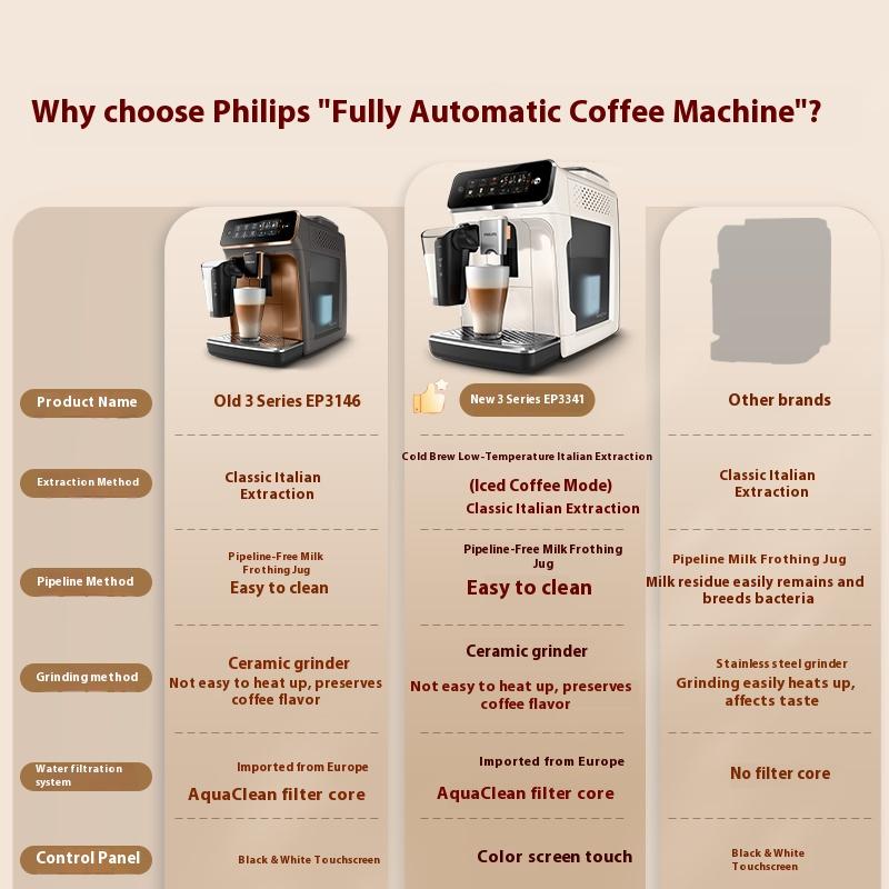 Philips Cloud coffee machine new 3 series EP3341/82 Home/office automatic coffee machine