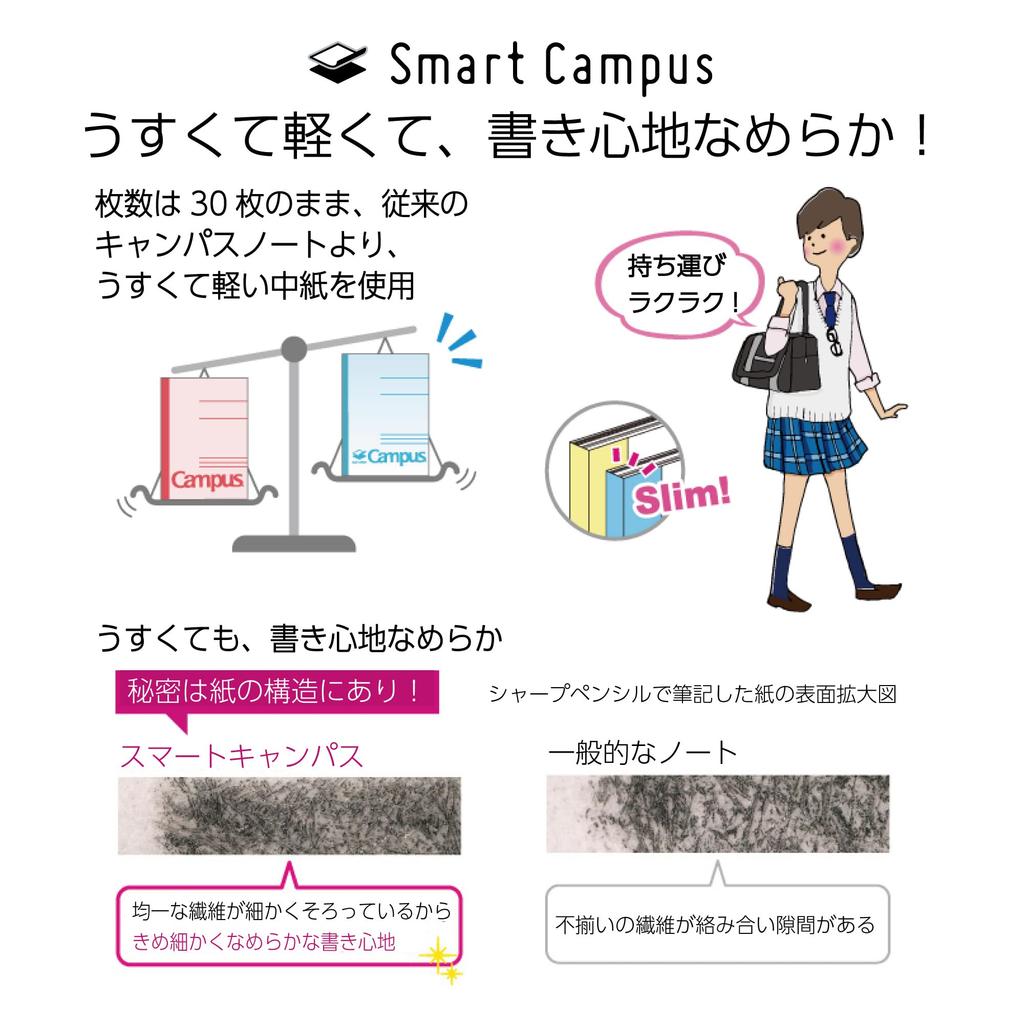 KOKUYO Smart Campus Limited Sheer Notebook, Edition, B5, Dot-ruled, 5-Color Pack, Stone, No-GS3CWAT-L1X5, A-ruled (7mm)
