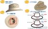 Sun Glove Straw Hat for Men and Perfect for Farm and Wide UV and Sun Perfect for the and Women, Work, Beach, Surfing, Brim, Protection, Protection,