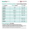 Right Front Rear Window Regulator Pulley for Renault Megane2, Laguna2, Scenic2
