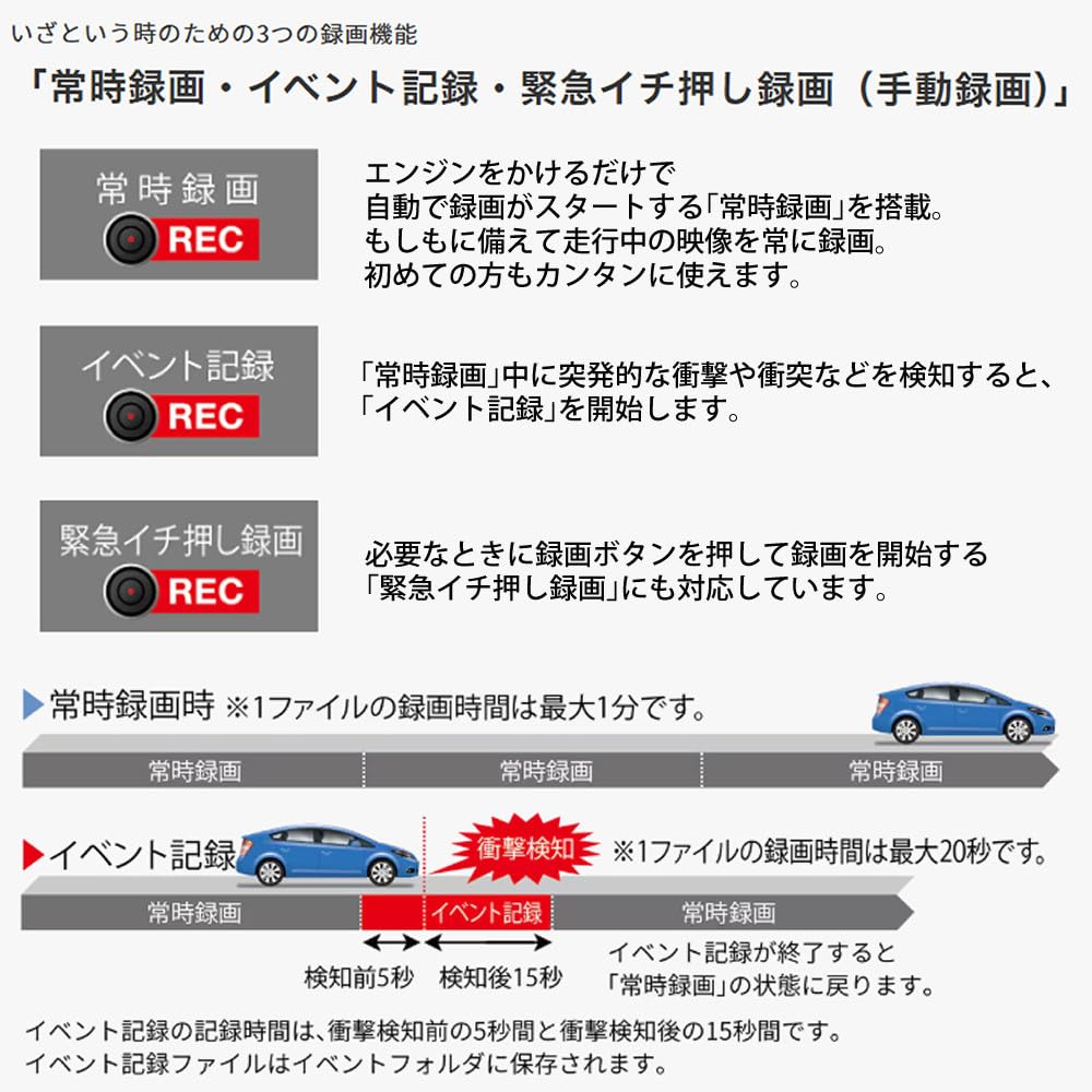 Kenwood Horizontal Dashcam with Includes 32GB microSD DRV-C770R 360° Recording, 2-camera GPS/STARVIS/HDR, Card.