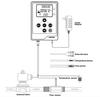 Water Flow Control Meter LCD Display Controller + G1/2" Water Hall Sensor Flow Meter Counter 1-30L/min + G1/2" Solenoid Valve Normally Closed N/C + DC