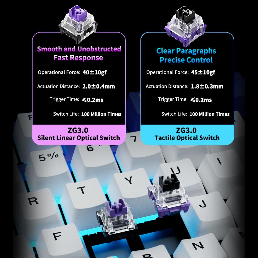ZIDLI Tastatură mecanică, Comutator optic liniar/tactil, Iluminare RGB, Ergonomic, IP68, K98