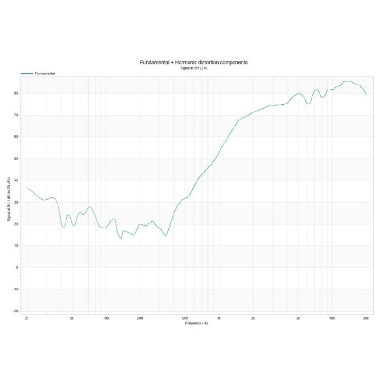 3inch Tweeter Sound Speaker Magnetic Round 4Ohm 15W Low Frequency Speaker Hifi Loudspeaker For Home Theater Music