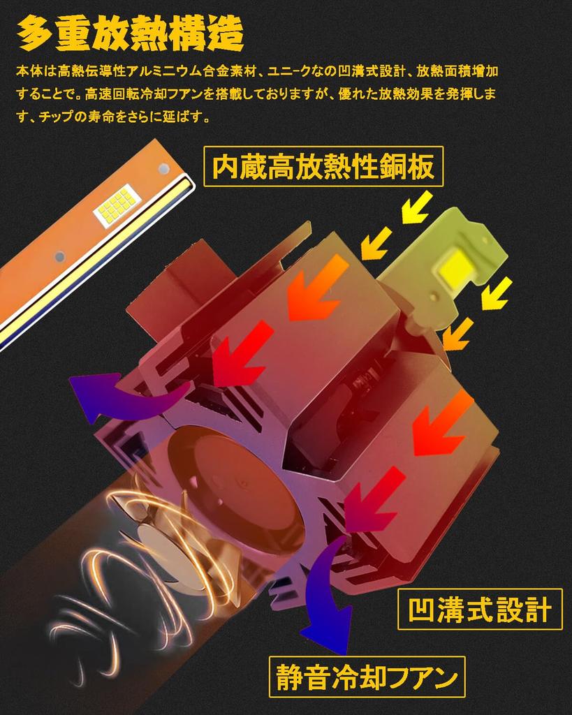 VIMEN D1S LED Headlight, Explosive Light, Vehicle Inspection, Built-In Canceller, 6,500 K, White, Imported