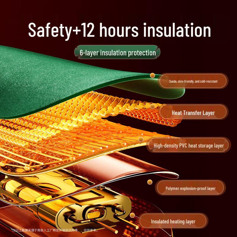 SOTHING Rechargeable Hot Water Bottle