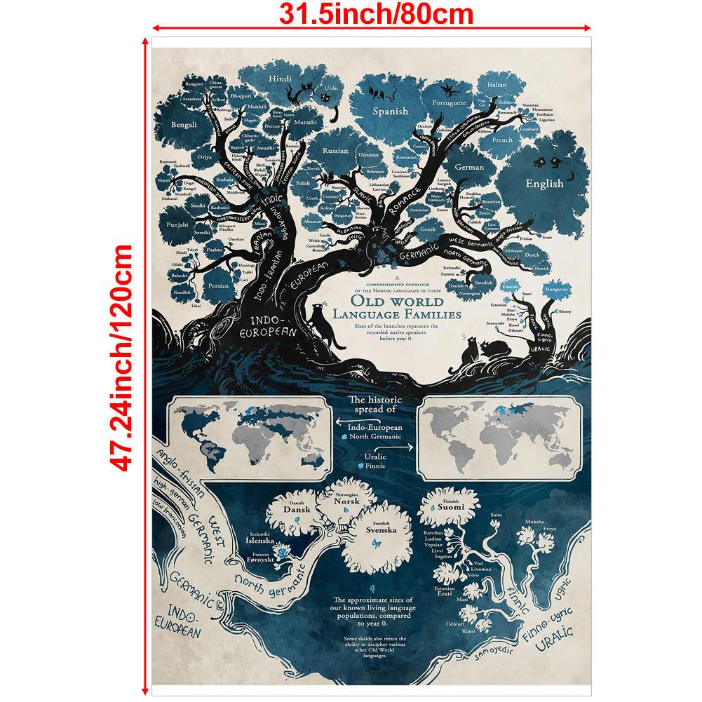 World Language Families Map Poster Prints Wall Art Background Cloth Decor School Supplies,Tourism/Educational Tools