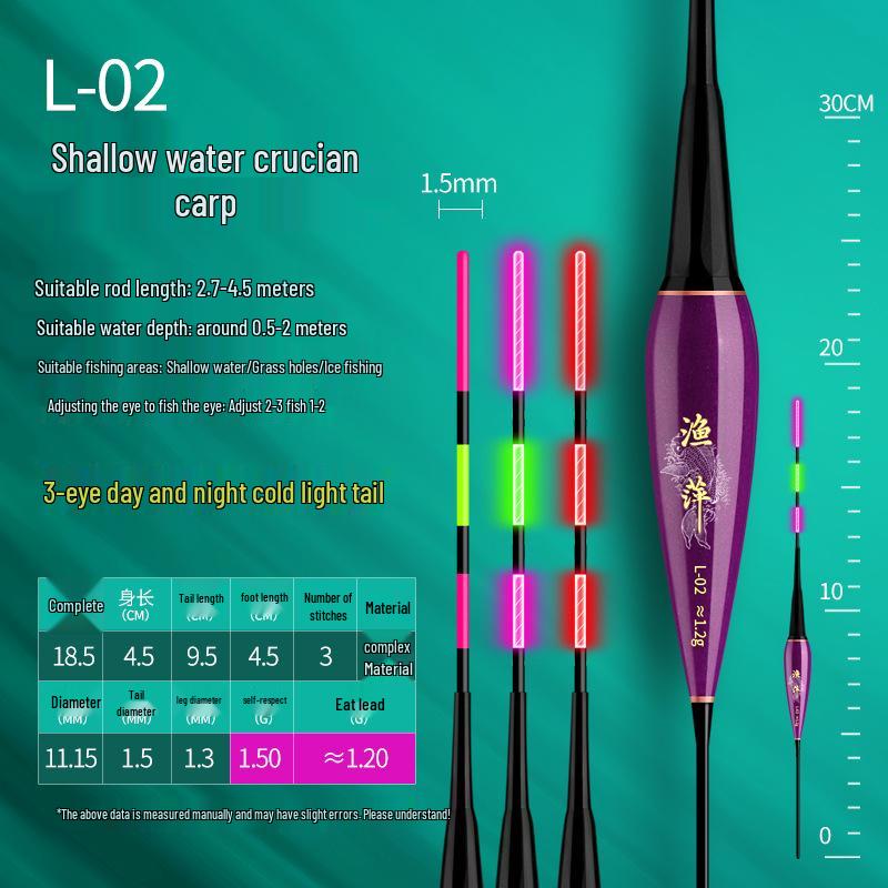 Color-Changing Electronic Fishing Float for Day/Night, Ice Fishing, and Shallow Water - Luminous Float for Carp and Crucian Carp.
