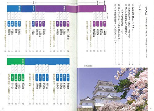 [Visual Guide] Fifty-three Stations of the Tokaido: Understanding the Topography