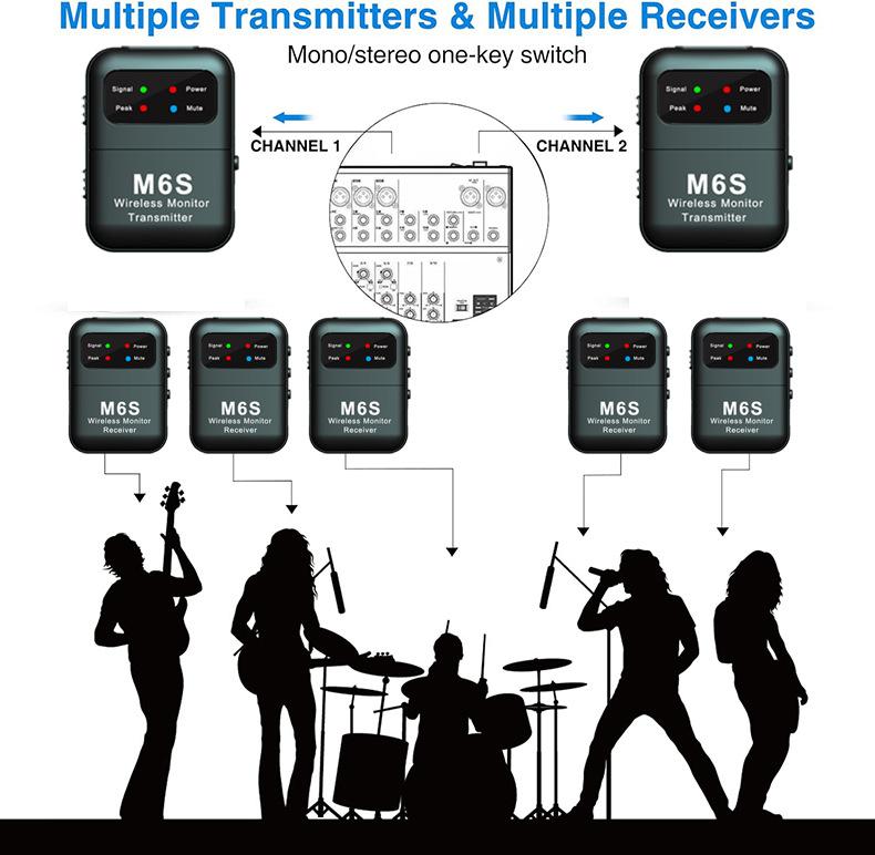 Wireless In-Ear Monitor System with 2.4G Stereo Transmission and Auto-Pairing for Studio Use