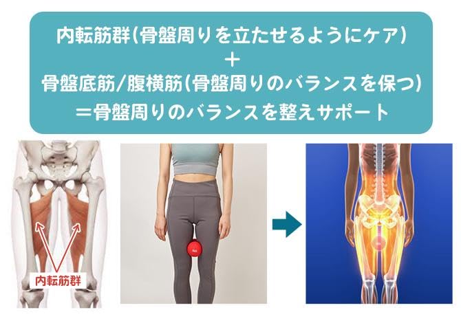 [Authentic] Tokyu Sports Oasis Shape Twin Ball Vibration Fitness Machine STB-100 (Featured On 2025 TV Shopping Program) 5 Vibration Levels (Red)