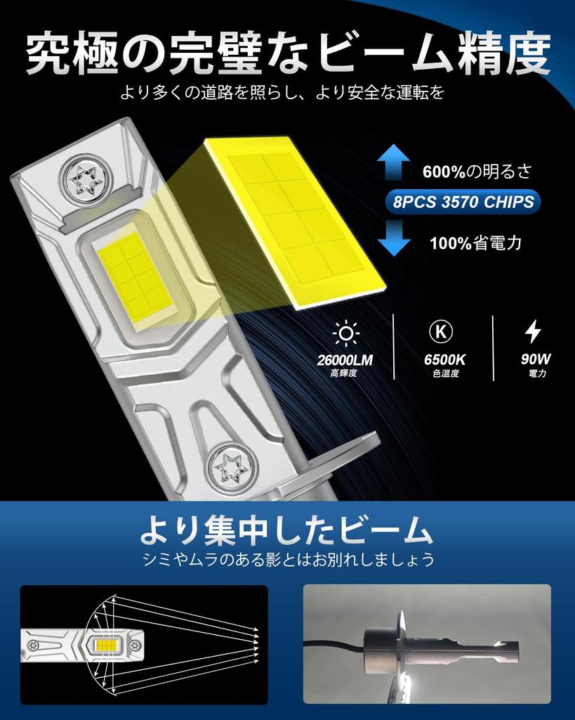 Żarówka LED H3, Żarówka reflektora H3, Kompatybilna z przeglądami samochodowymi, LED H3, Wyposażona w