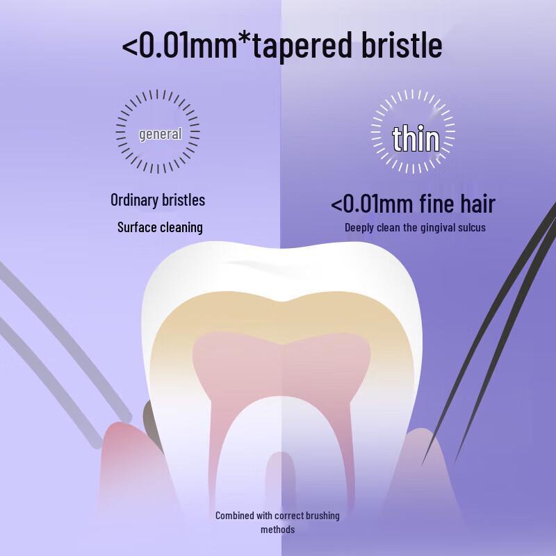 Shuke Charcoal Bristle Toothbrush 2-Pack