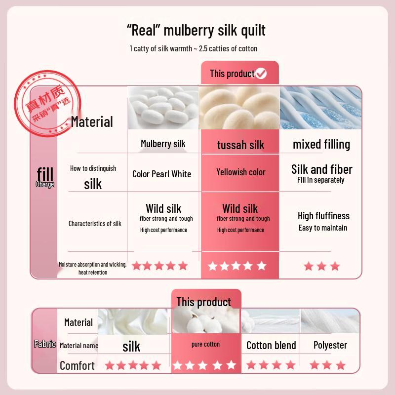 Ciyun Yunduo 100% Tussah Silk Quilt with Pure Cotton Cover