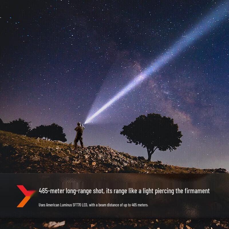 Fenix TK20R UE Camouflage Flashlight 10-Pack