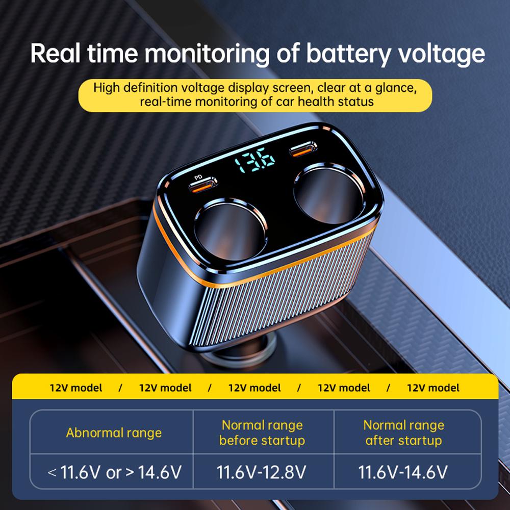 Car Chargers 145W High Power Charging Adapter 2-Socket Power Splitter 12-24V with PD45W+Type-C+2 USB Ports LED Voltage Display for Car Truck SUV