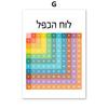 Nordic Hebrew Letters Alphabet Jewish Number Day Time Wall Art Canvas Painting Posters And Prints Wall Pictures Kids Room Decor
