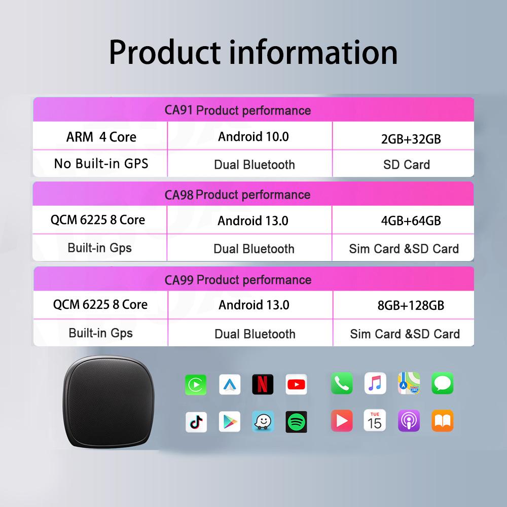 JIUYIN CarPlay Ai Box Qualcomm 6225 8-Core CPU Android 13.0 Wireless CarPlay Android auto For Toyota Volvo VW Kia Benz MG