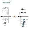 Guangyu Xingzhou GY-16E18G32P Integrated Multi-service Optical Transceiver